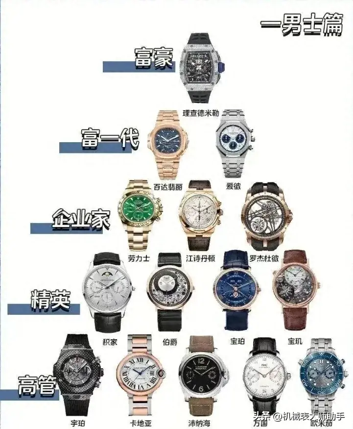 你的收入多少适合带什么档次的手表?-第1张图片