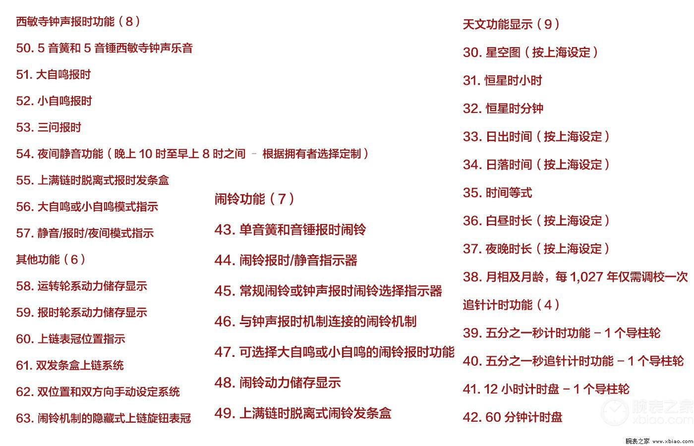 世界上最具价值的复杂腕表是哪款？-第5张图片