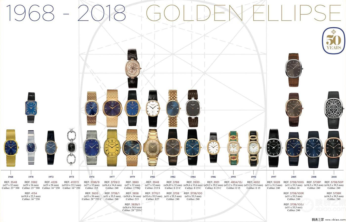 百达翡丽Golden Ellipse腕表号称最美金表！-第3张图片