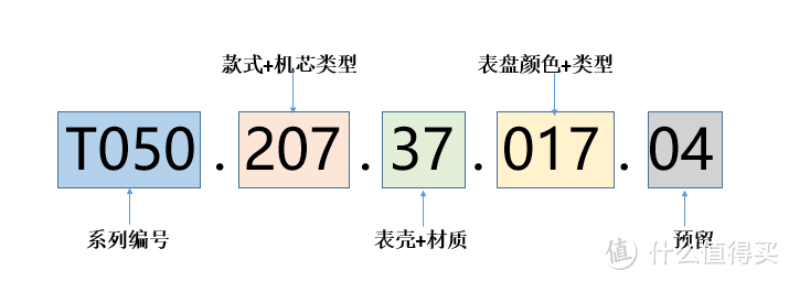 最全天梭手表系列型号分类介绍（评测报告、用户体验、购表攻略）-第28张图片