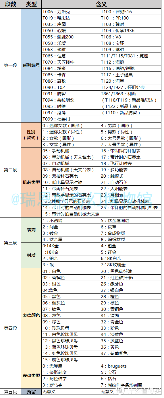 最全天梭手表系列型号分类介绍（评测报告、用户体验、购表攻略）-第29张图片