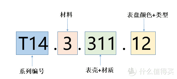最全天梭手表系列型号分类介绍（评测报告、用户体验、购表攻略）-第31张图片