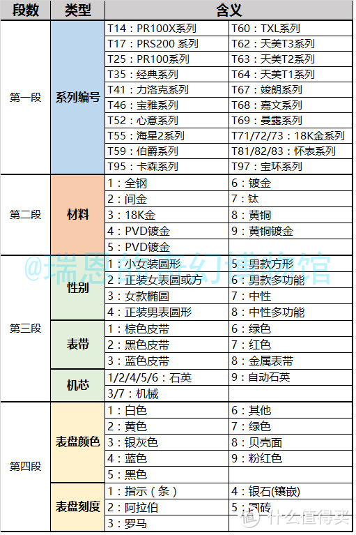最全天梭手表系列型号分类介绍（评测报告、用户体验、购表攻略）-第32张图片