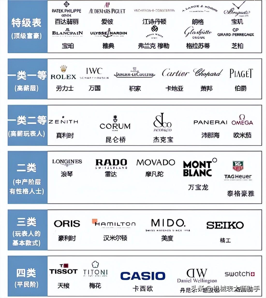 瑞士手表品牌大全排名前十位（最新世界名表排名一览表）-第2张图片