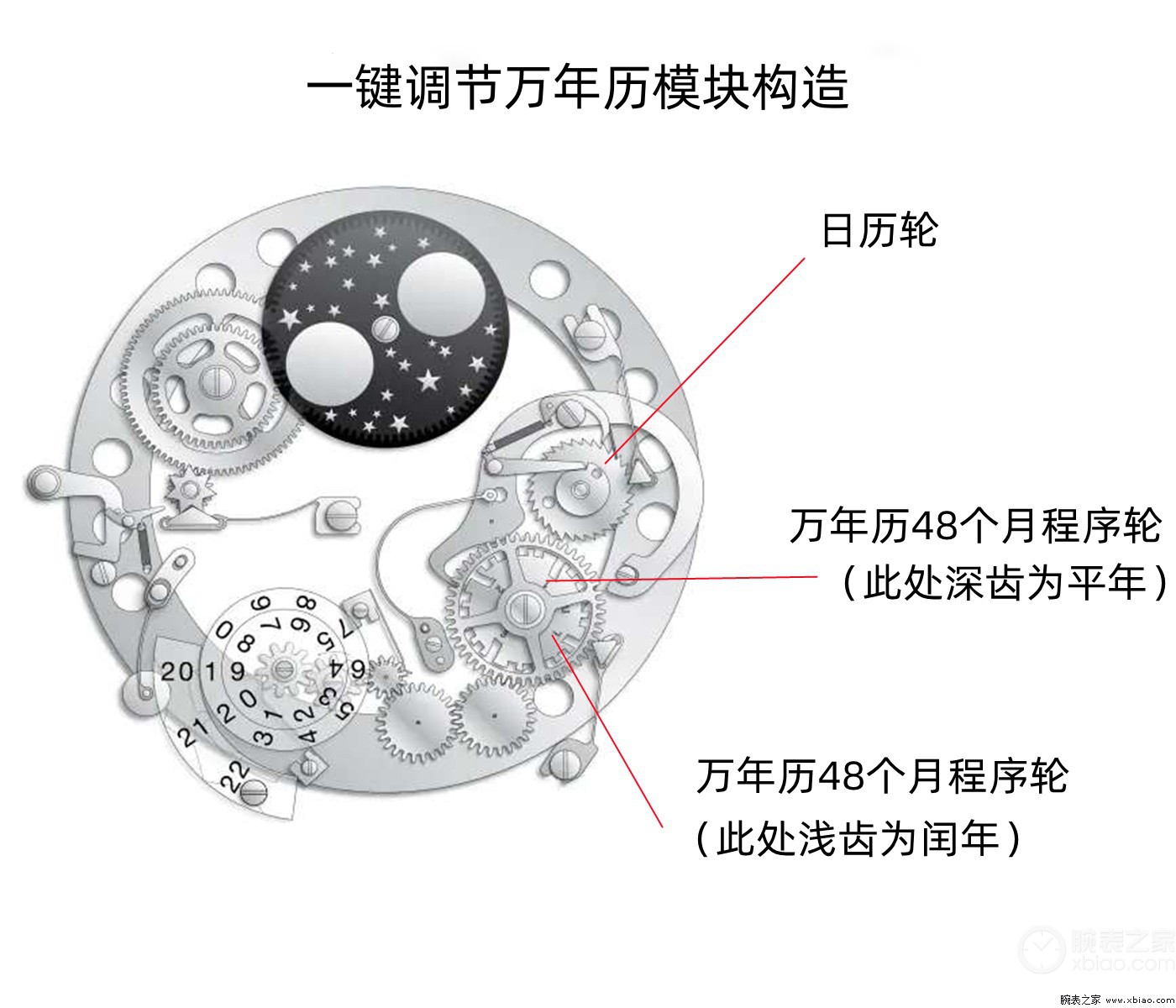 积家超薄大师万年历国内价格是多少？-第7张图片