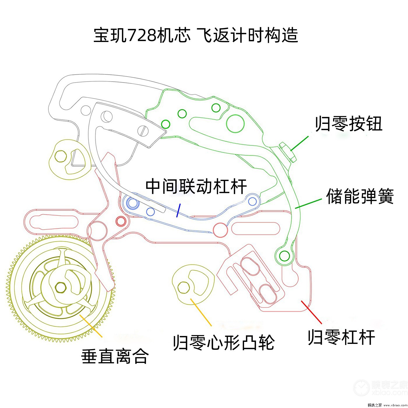 公价30万，宝玑“金飞计”TYPE XX型号2067质量做工值得入手吗？-第17张图片