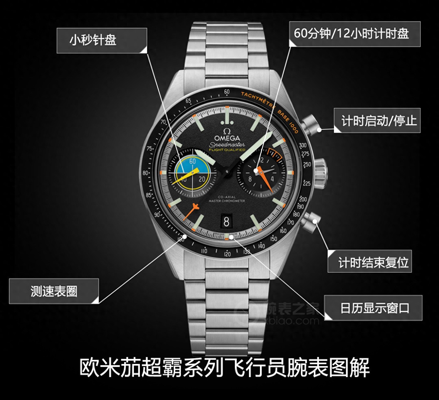 2025年最新欧米茄超霸飞行员系列做工细节实测-第1张图片