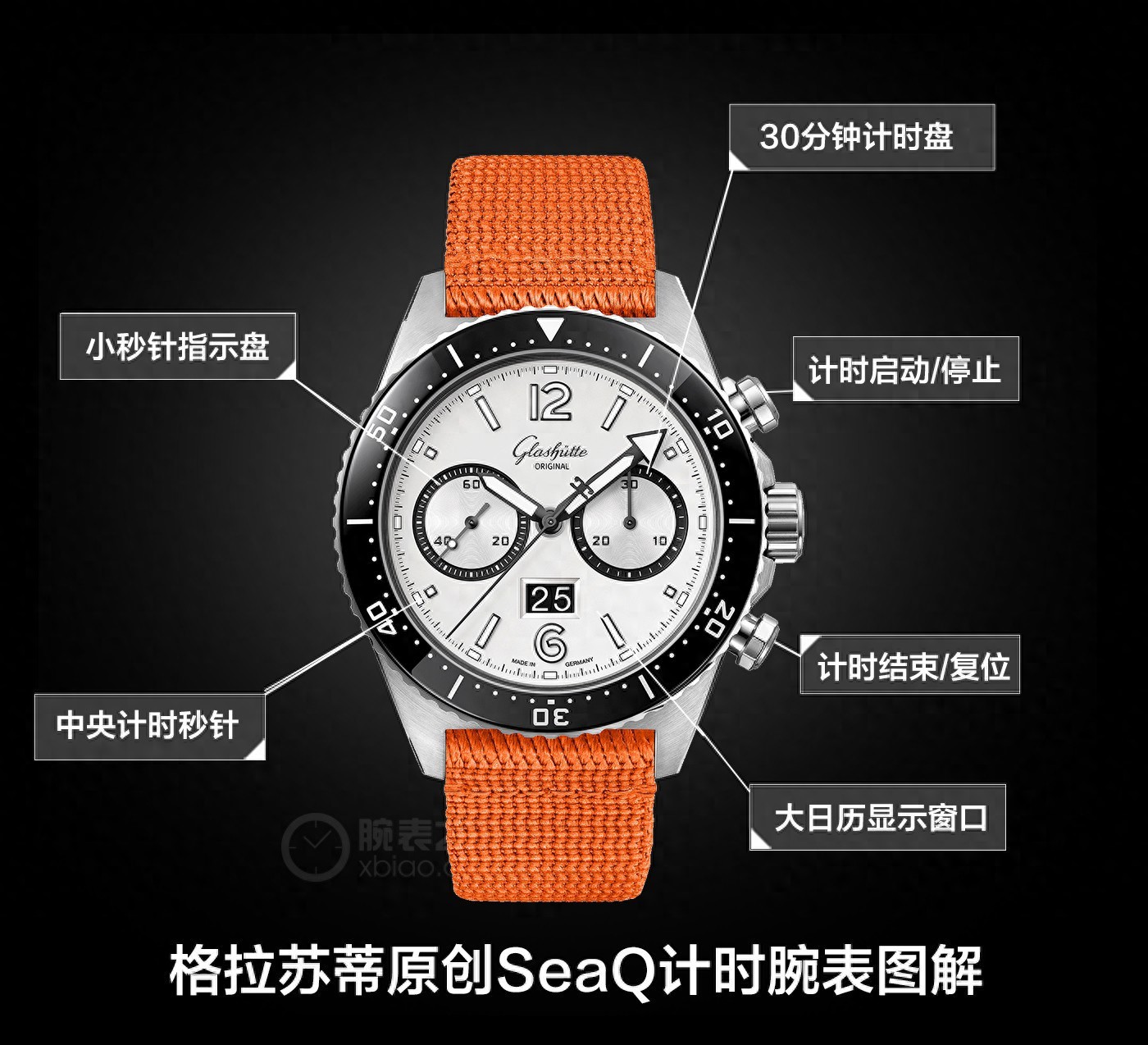 格拉苏蒂原创SeaQ计时腕表：为什么表友们都说值得等？-第1张图片