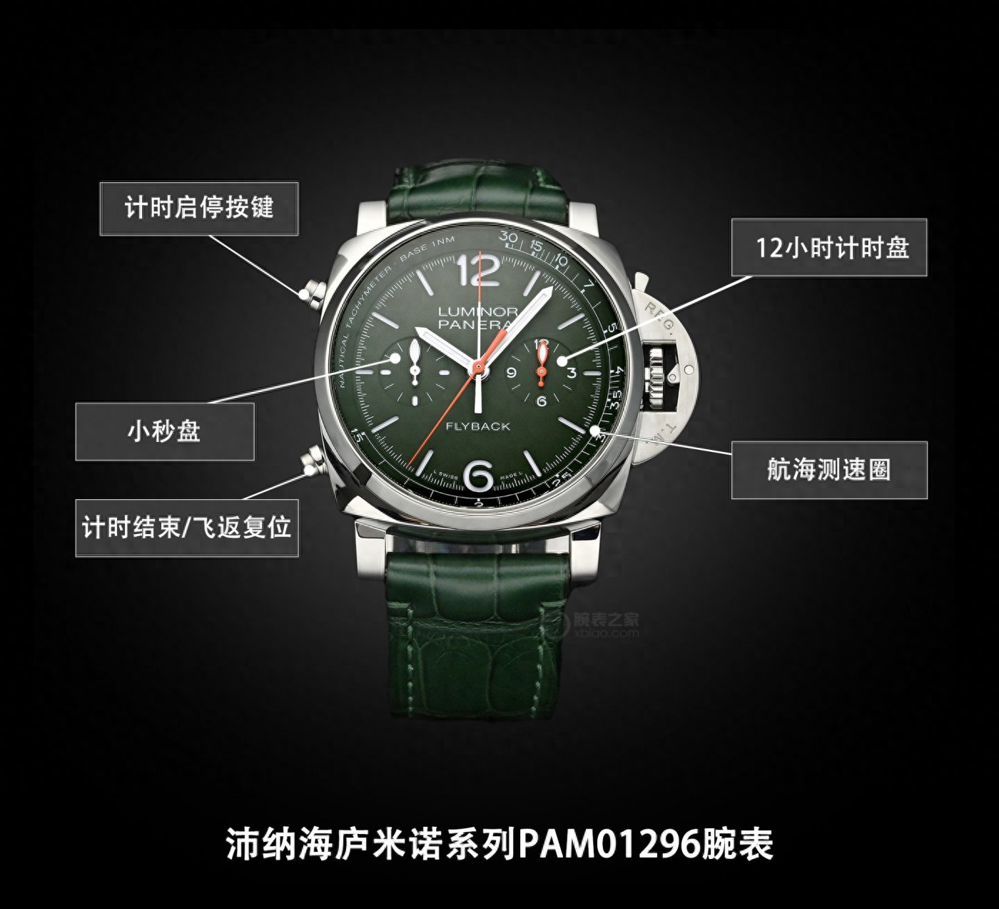 月薪2万也能戴出20万效果！沛纳海军绿计时，这辨识度绝了-第1张图片